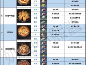 明日之后：庇护城的生存之道——探索食物获取攻略