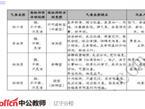 P5x阿问答全方位答案指南：全面掌握解答策略及要点解析