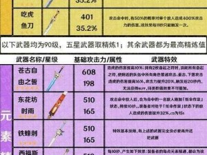 关于原神28期武器池抽取建议的深度解析与决策指南