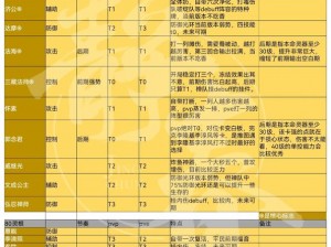 炼仙传说禅宗阵营仙灵实力排行榜：探寻最强仙灵之巅峰强度榜单