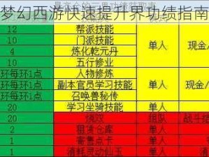 梦幻西游快速提升界功绩指南