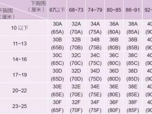 B 大与小的区别——探究 B 类商品的不同之处