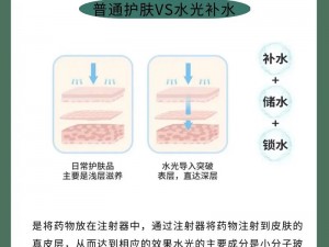 屁眼里注射针水，能缓解便秘，让你一身轻松