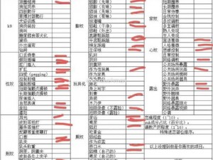 m 自评表图片可填，内含丰富商品介绍等你来填