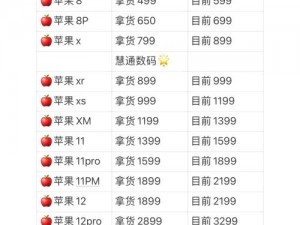 免费的行情网站入口苹果版，提供实时、准确的市场行情数据