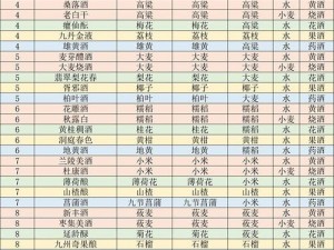 江湖悠悠酿酒秘术：酿酒材料大全及获取攻略汇总宝典