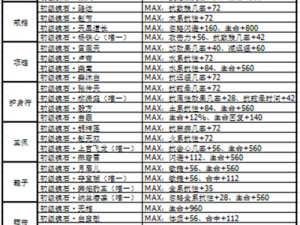 剑侠情缘手游：天忍魂石镶嵌宝典 推荐搭配选择指南