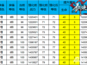 剑侠情缘手游装备强化新手宝典：提升战力，从此刻开始