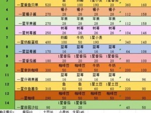 关于心动小镇烹饪图鉴的快速提升秘诀解析与实操指南