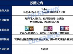 关于DNF苏醒之森军团副本名望需求的全面解析