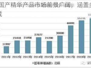 97 国产精华产品市场前景广阔，涵盖多个领域