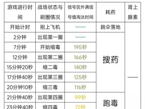 和平精英度假岛苟分策略详解：生存点位一览表