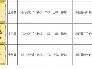 FGO金骑棋掉落地图大全：最佳刷金棋地点指南