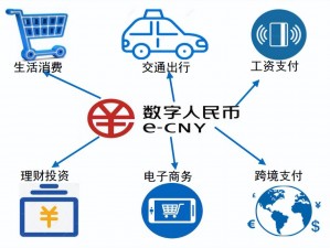 数字人民币的发展历程及应用