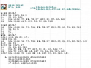 崩坏星穹铁道素裳遗器词条搭配攻略：深度解析素裳遗器词条选择与优化推荐