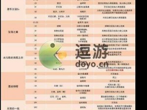 碧蓝航线困难5-4打捞攻略：船只掉落表与高效打捞指南