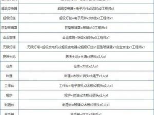 以科学家获取方法为核心的堆叠大陆攻略：如何获取科学家并解锁其方法详解