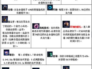 关于英雄联盟中路杀神光辉S7的全面天赋符文解析