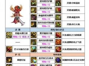 DNF110红眼装备搭配攻略：打造最强战士