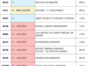 黑神话悟空神珍千日醉获取攻略：全方位指南揭秘千日醉获取途径