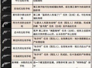 荒野大镖客2无限弹药攻略：解锁无限弹药秘籍与实用技巧分享