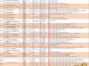 航海王燃烧意志：暴走套装属性全面解析与览