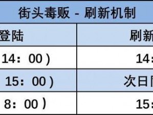 GTA5在线街头毒贩的功能及运营方式解析