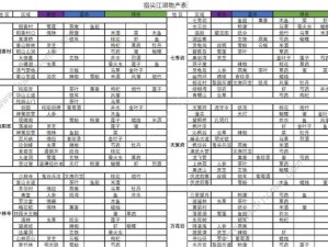 剑网3指尖江湖返膏秘制攻略：药材采集与制作流程全解析