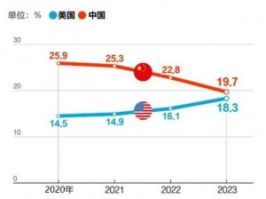 美国、韩国、日本，究竟哪个国家的商品更好呢？