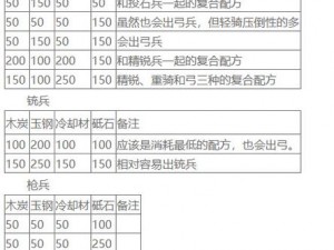 刀剑乱舞策略解析：刀装选择与搭配公式大全