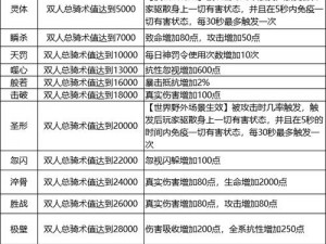 蜀门手游坐骑攻略：解析全坐骑系统，探寻最佳骑宠之选