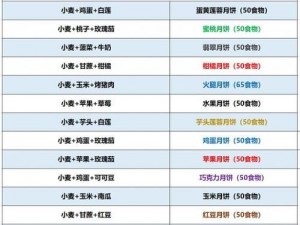 创造与魔法月饼制作指南：配方大全，2022年度梦幻中秋美味诞生秘术