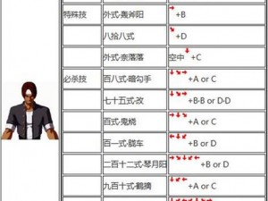 拳皇世界战力飞跃攻略：全方位提升战斗能力的秘诀指南