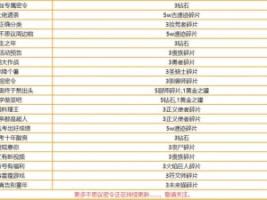 不思议迷宫6月30日密令揭秘与分享：最新攻略揭秘神秘迷宫密令