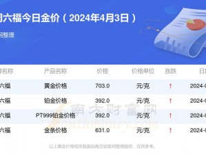 免费的黄金网站有哪些？这里有你需要的黄金信息