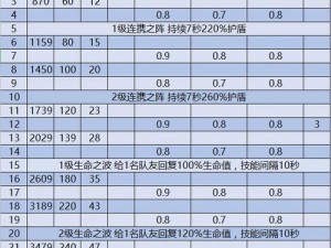 剑与远征生命之树升级攻略：2022最新顺序推荐与策略解析