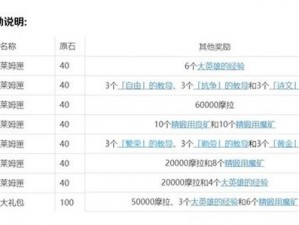 原神百货奇货位置揭秘与奖励全攻略：奇货遍寻踪迹及丰厚奖励览