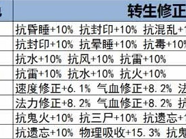 大话西游手游秘籍：黄河鲤鱼全攻略之制作食谱配方详情揭秘