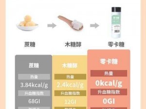 明日之糖醇秘籍：奶糖制作配方探索与获取途径揭秘