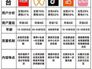 免费观看短视频的 app 软件有哪些？抖音、快手、小红书等