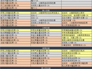 揭秘不思议迷宫：DP最佳刷法攻略及DP积分作用详解