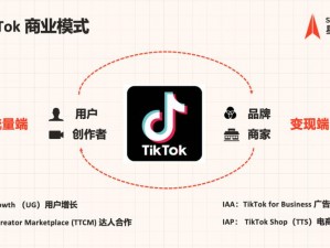 tiktok 成年版 151 拥有丰富的短视频资源，可满足不同用户的观看需求