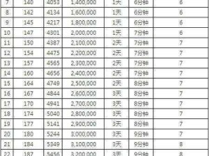 部落冲突战争机器全面进化：升级所需时间资源详尽数据解析