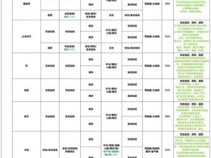 阴阳师式神奴良陆生御魂最佳搭配攻略：揭秘2022年顶级搭配策略