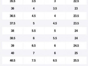 三叶草尺码和欧洲尺码的区别：如何选择适合自己的三叶草鞋码
