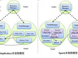 外网 spark 真打实践——让你的 spark 应用在真实环境中飞起来