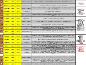 原神圣遗物副词条详解：属性种类与效果解析，助力角色战力飞跃提升