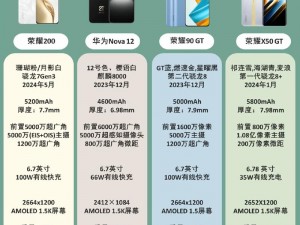 年轻的阿䧅 2 中文免费，最新款智能手机，功能强大，性价比高