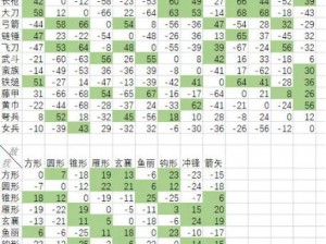 姬战风云新手攻略：兵种克制关系解析与实战技巧解析