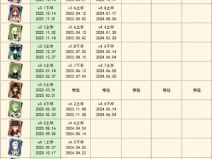 《原神2024复刻角色览表：预测与期待的新篇章》